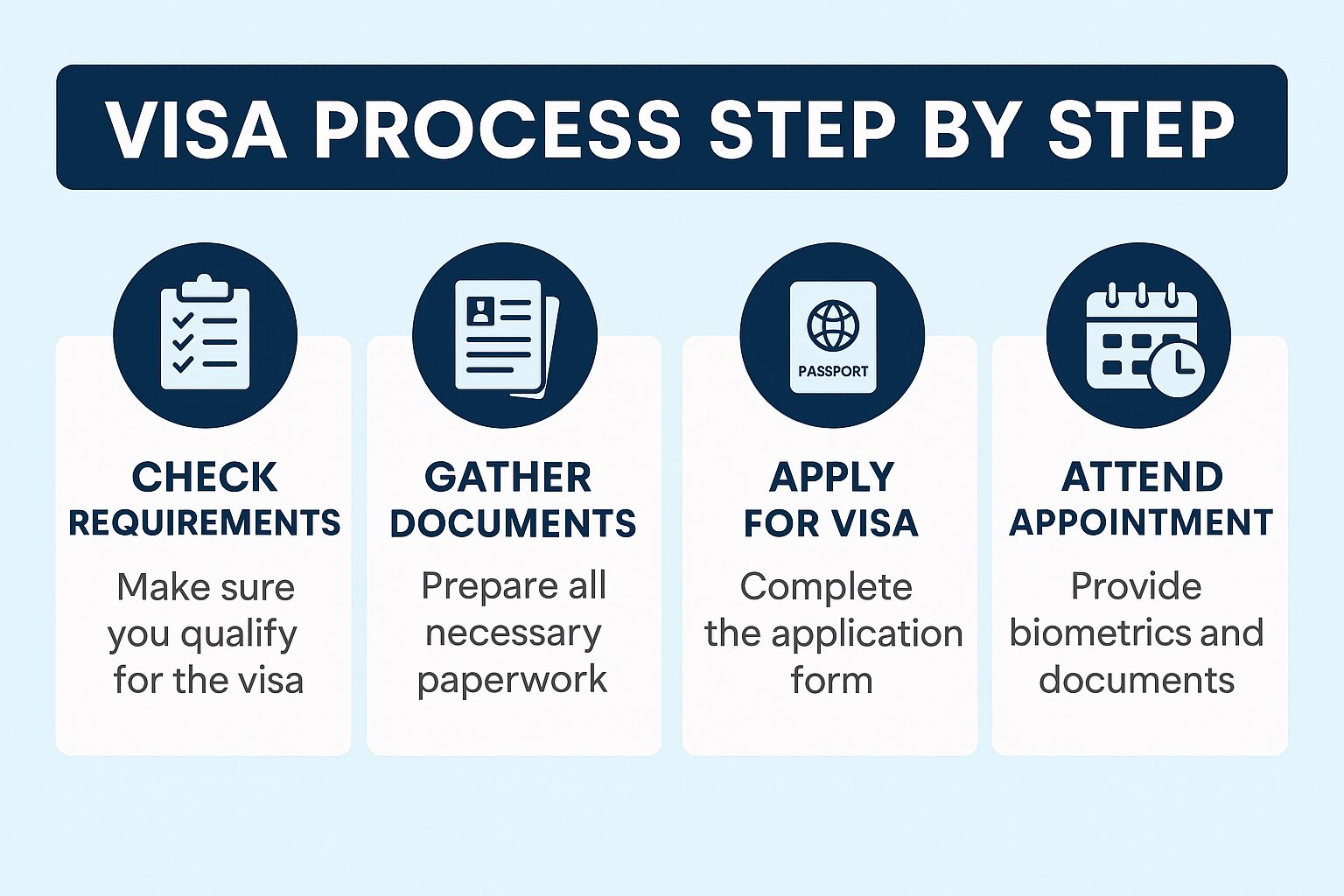Europe Visa Process
