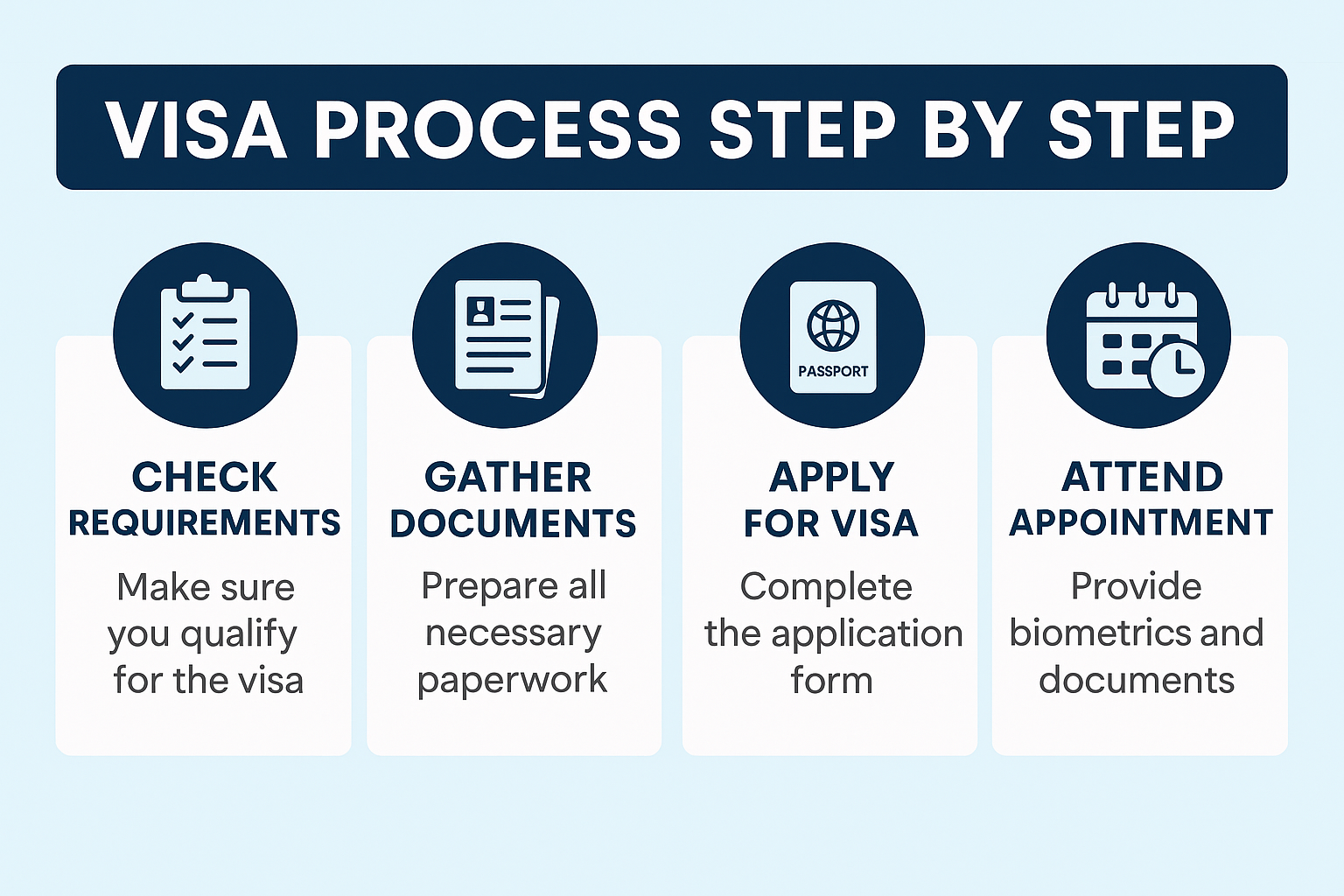 Top 10 europe tour packages from india in 2025 5 Europe Visa Process