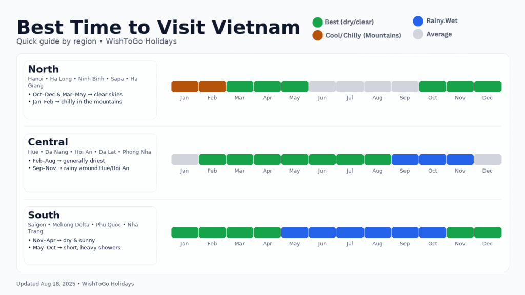 15 Best Places to Visit in Vietnam in 2025 - Ultimate Travel Planning Guide with Itinerary