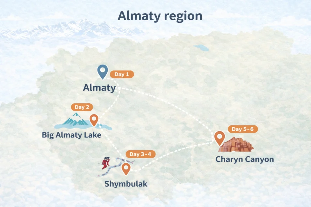 Sample Almaty Itineraries Under ₹1 Lakh